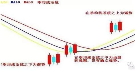 兩陽夾一陰|股市長久不衰——「兩陽夾一陰」戰法，謹記三點，出手就。